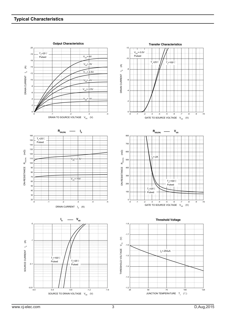 IC封装资料_三极管_CJ2303.pdf_第3页