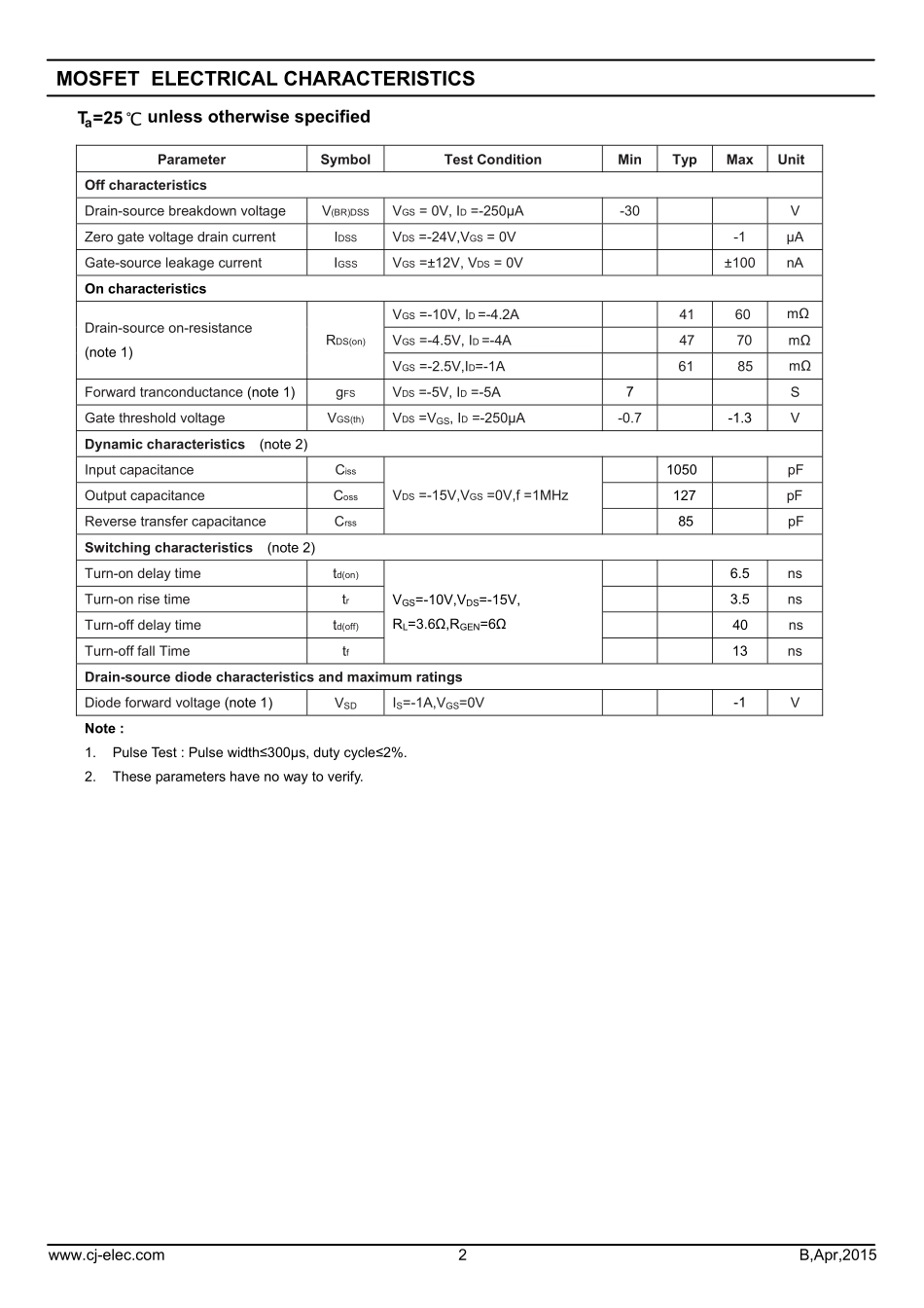 IC封装资料_三极管_CJ3401A.pdf_第2页