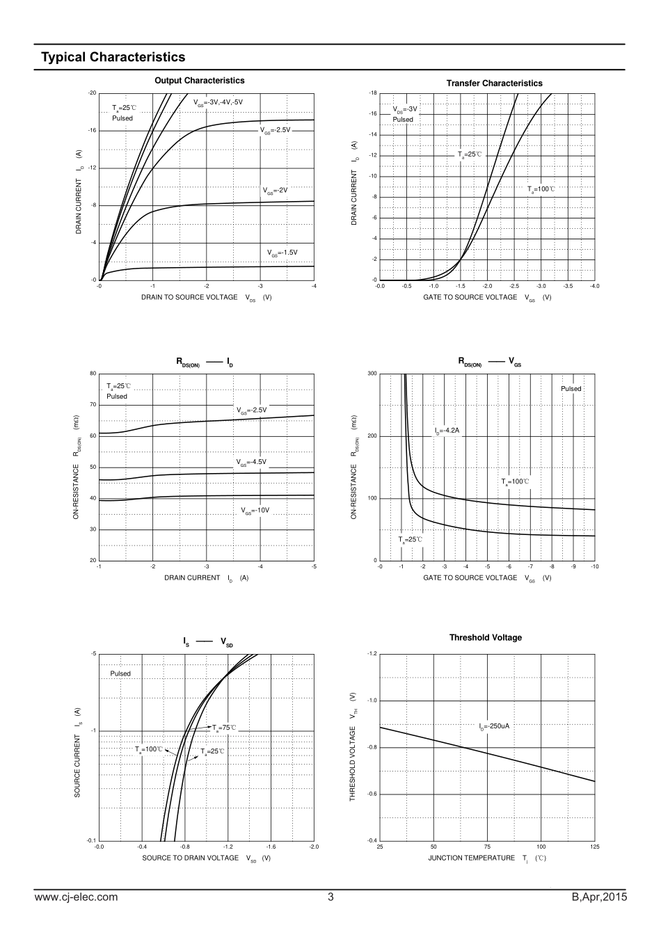 IC封装资料_三极管_CJ3401A.pdf_第3页