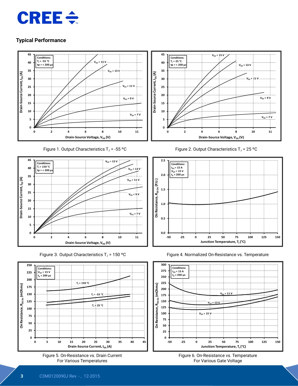 IC封装资料_三极管_C3M0120090J.pdf_第3页