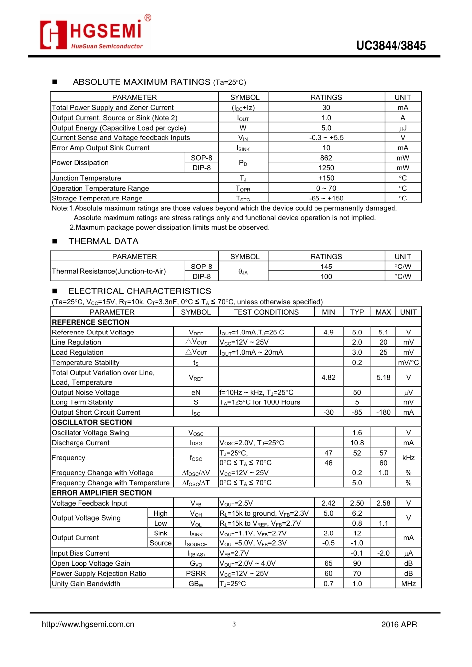 IC封装资料_电源管理芯片_UC3844M_TR.pdf_第3页