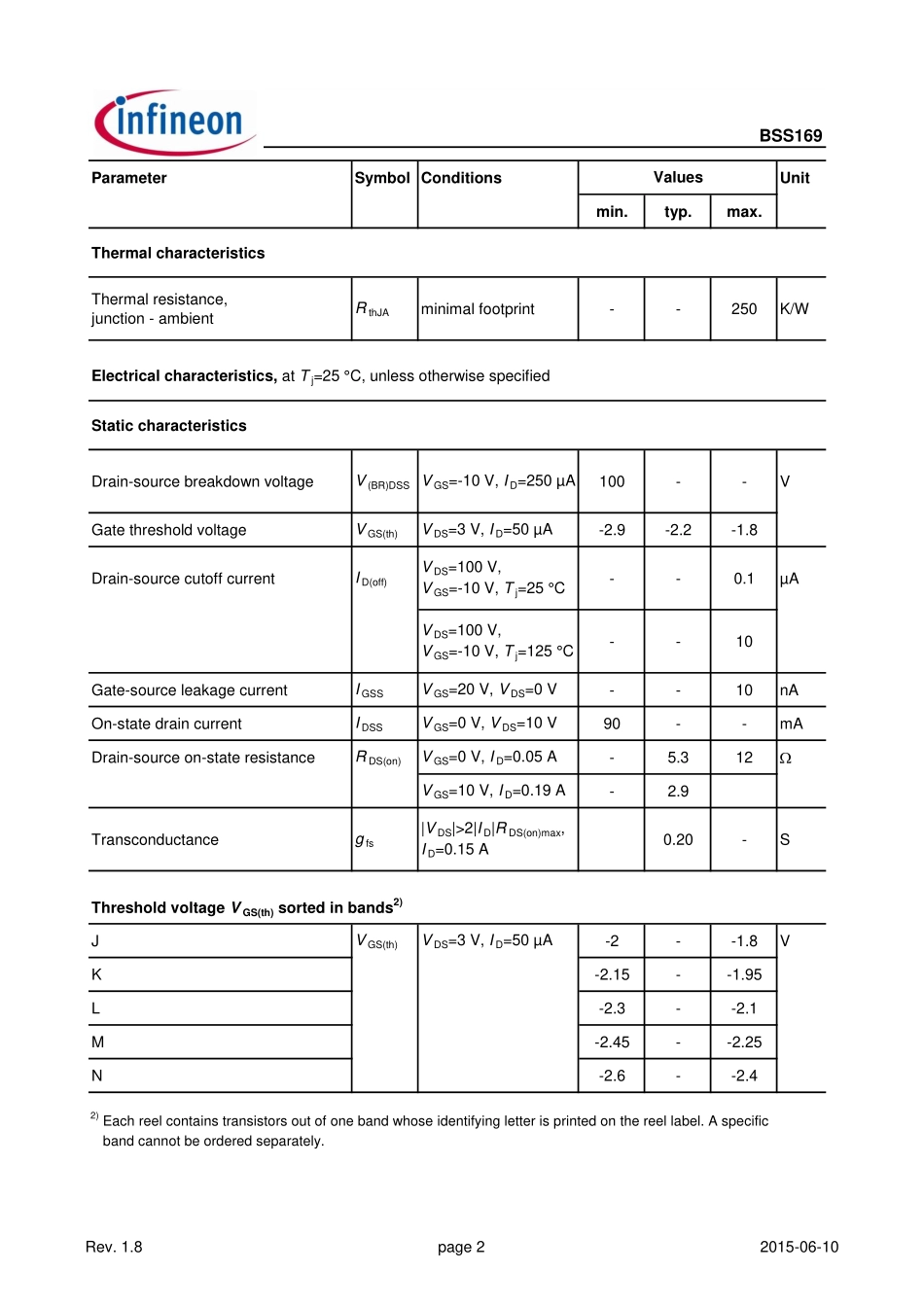 IC封装资料_三极管_BSS169H6327XTSA1.pdf_第2页