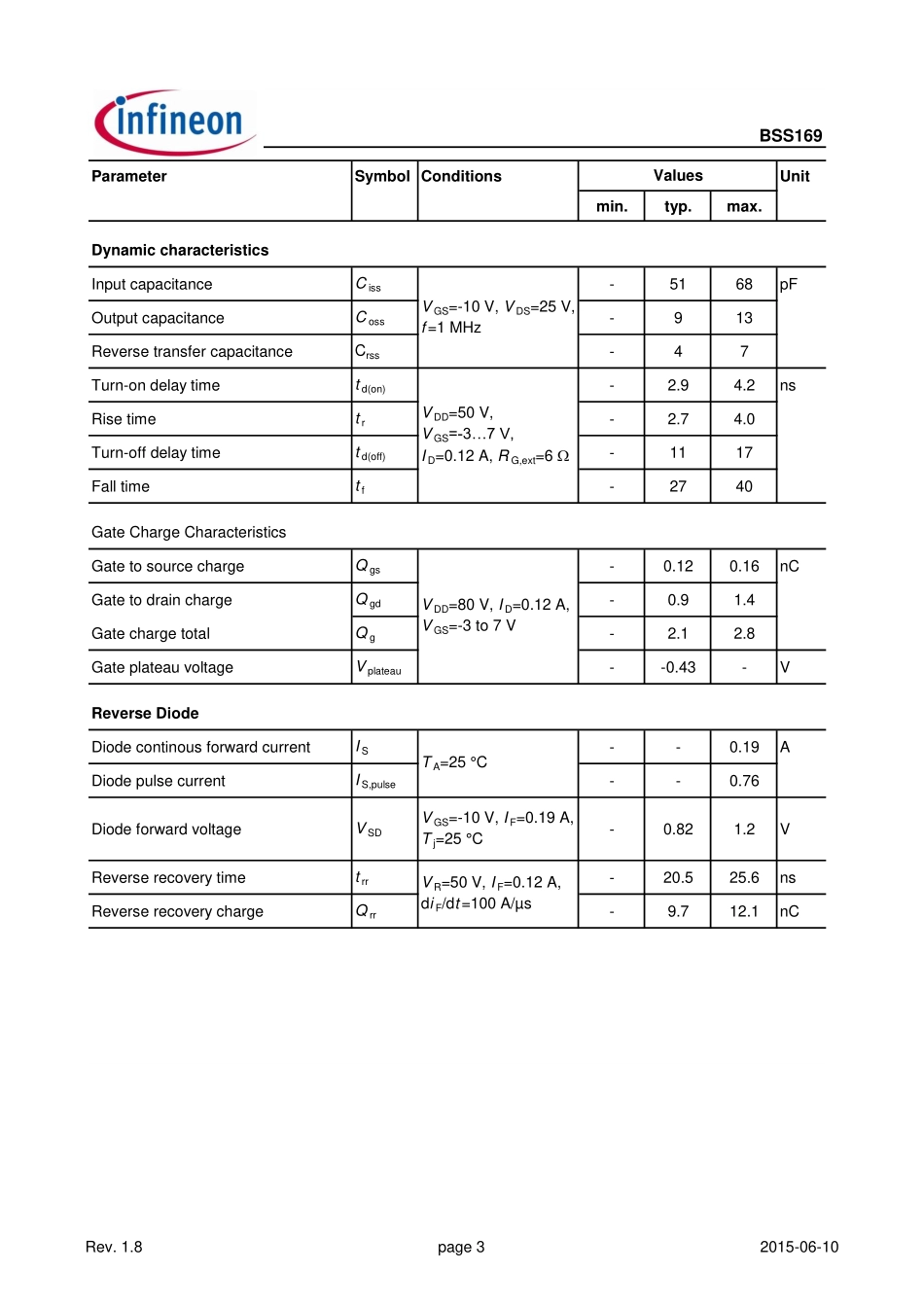 IC封装资料_三极管_BSS169H6327XTSA1.pdf_第3页