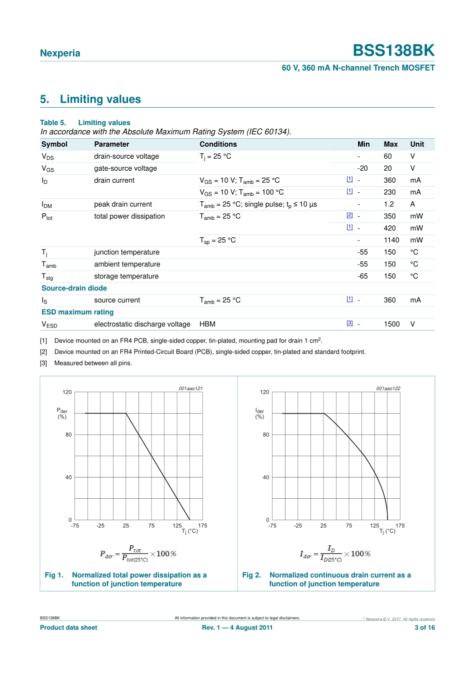 IC封装资料_三极管_BSS138BK_215.pdf_第3页