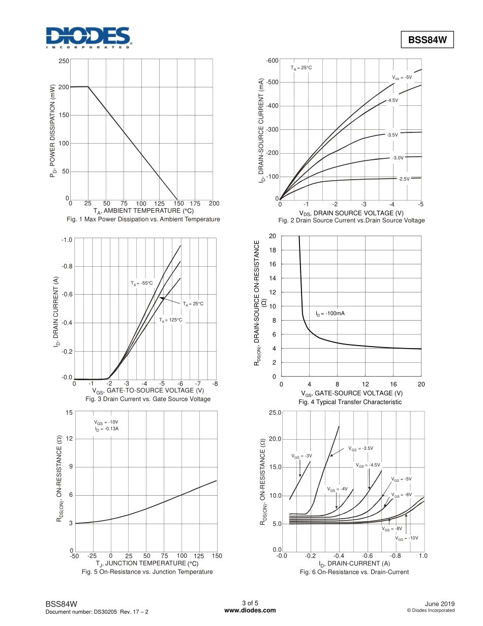 IC封装资料_三极管_BSS84W-7-F.pdf_第3页