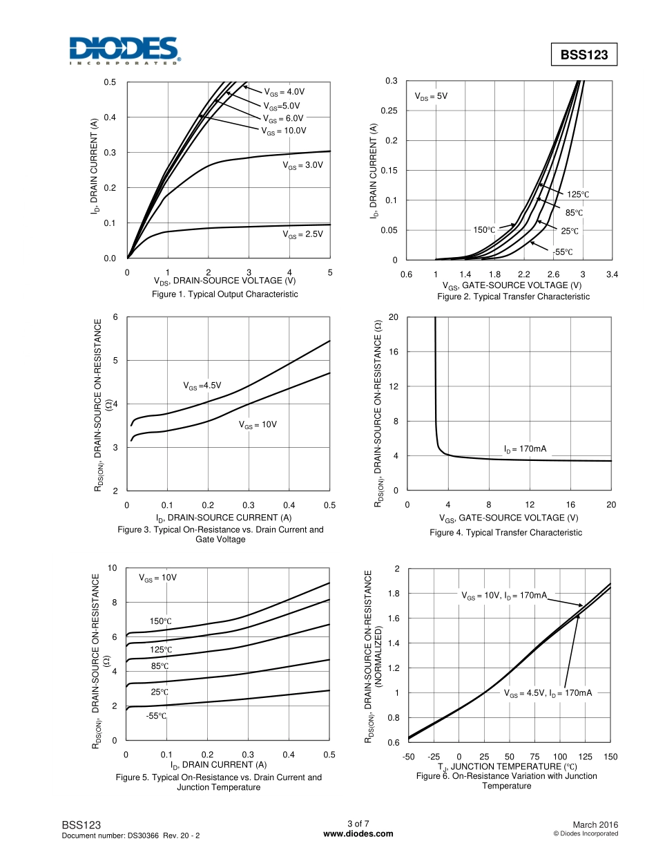 IC封装资料_三极管_BSS123-7-F.pdf_第3页
