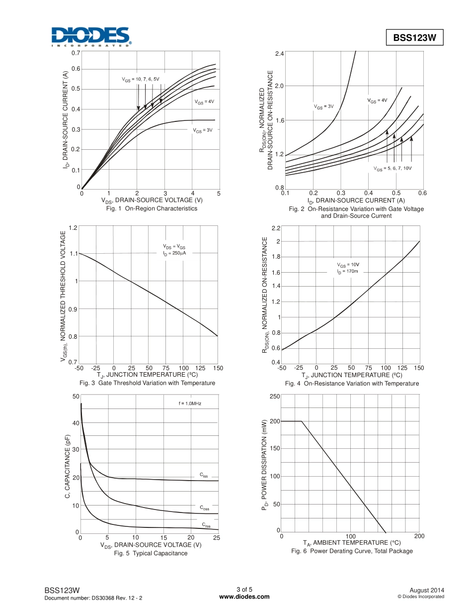 IC封装资料_三极管_BSS123W-7-F.pdf_第3页