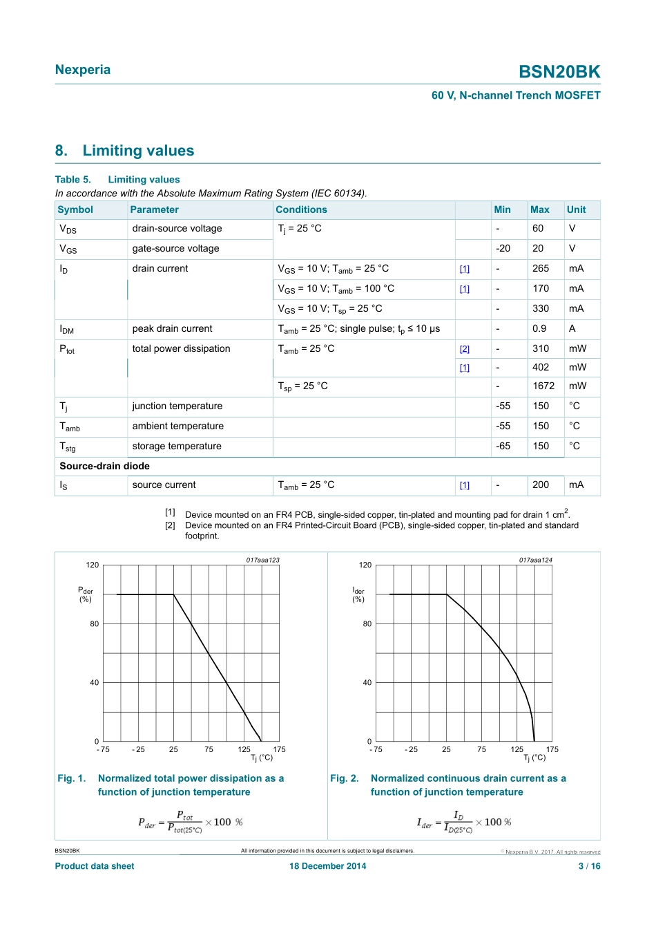 IC封装资料_三极管_BSN20BKR.pdf_第3页