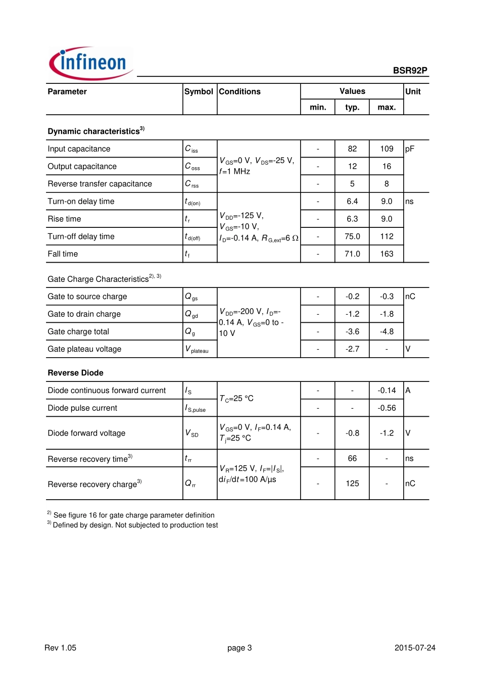 IC封装资料_三极管_BSR92_PH6327.pdf_第3页