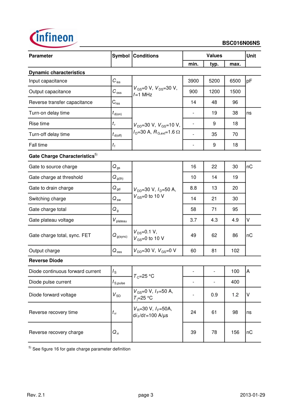 IC封装资料_三极管_BSC016N06NSATMA1.pdf_第3页