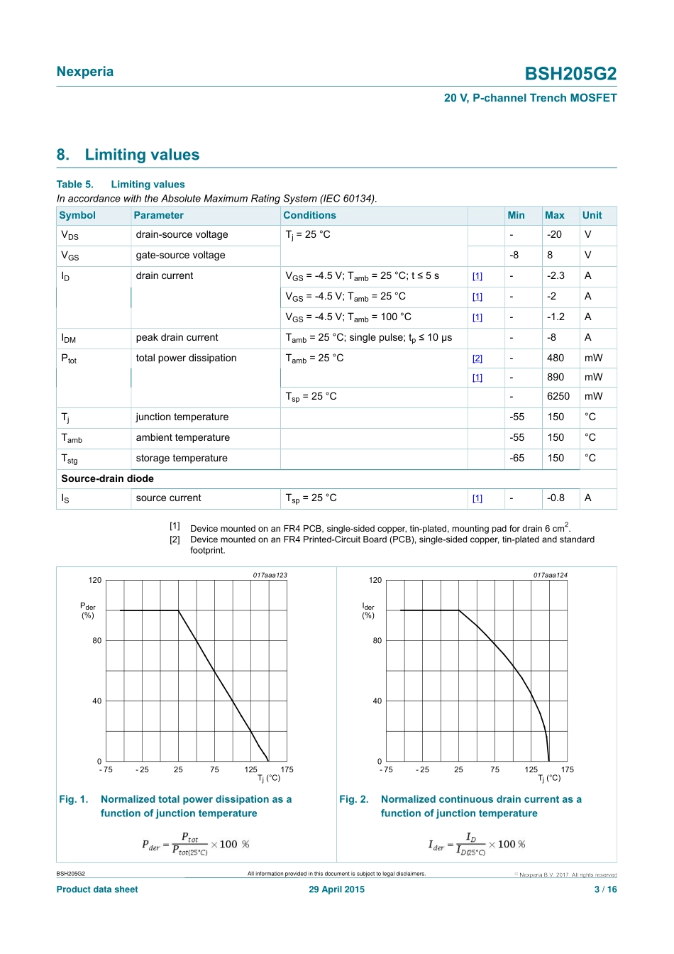 IC封装资料_三极管_BSH205G2VL.pdf_第3页