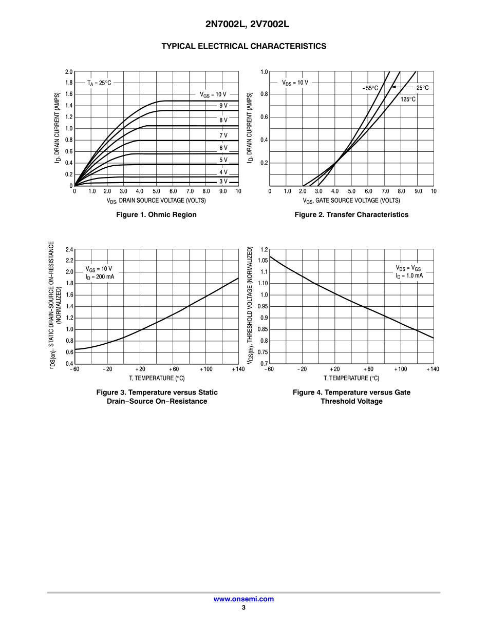 IC封装资料_三极管_2V7002LT1G.pdf_第3页