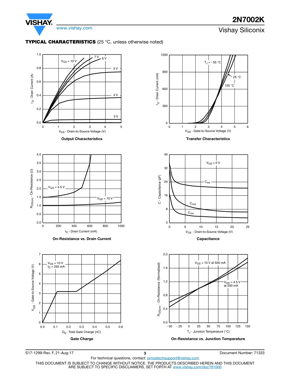 IC封装资料_三极管_2N7002K-T1-GE3.pdf_第3页