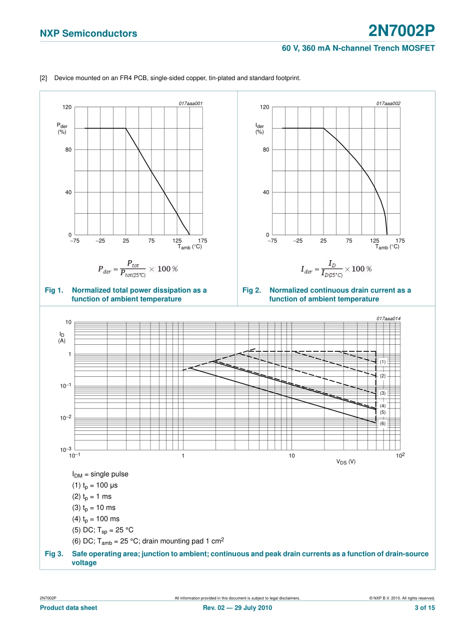 IC封装资料_三极管_2N7002P_215.pdf_第3页