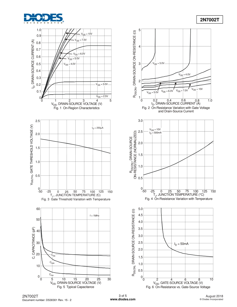 IC封装资料_三极管_2N7002T-7-F.pdf_第3页