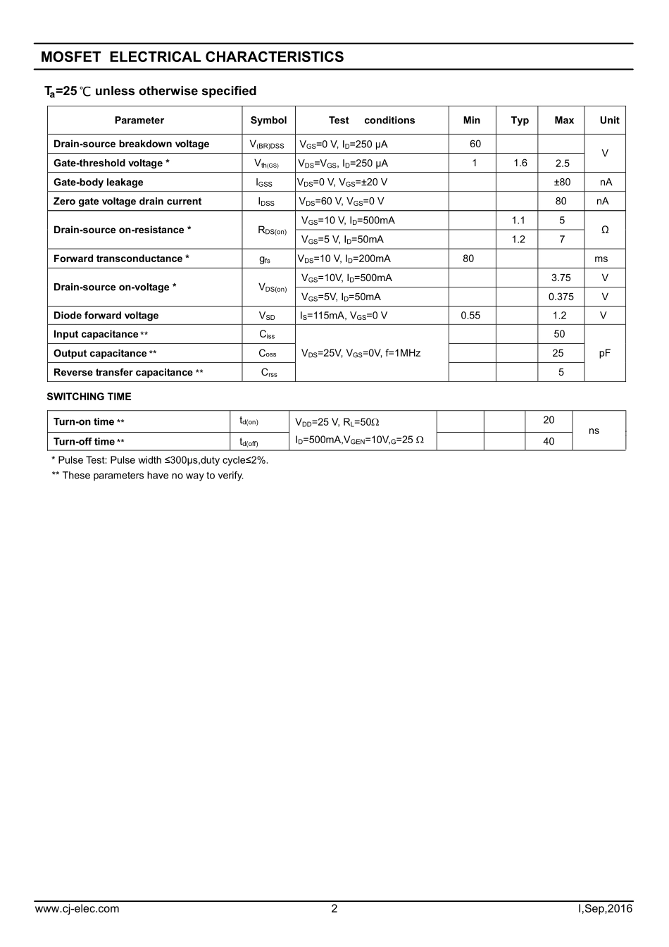 IC封装资料_三极管_2N7002DW.pdf_第2页