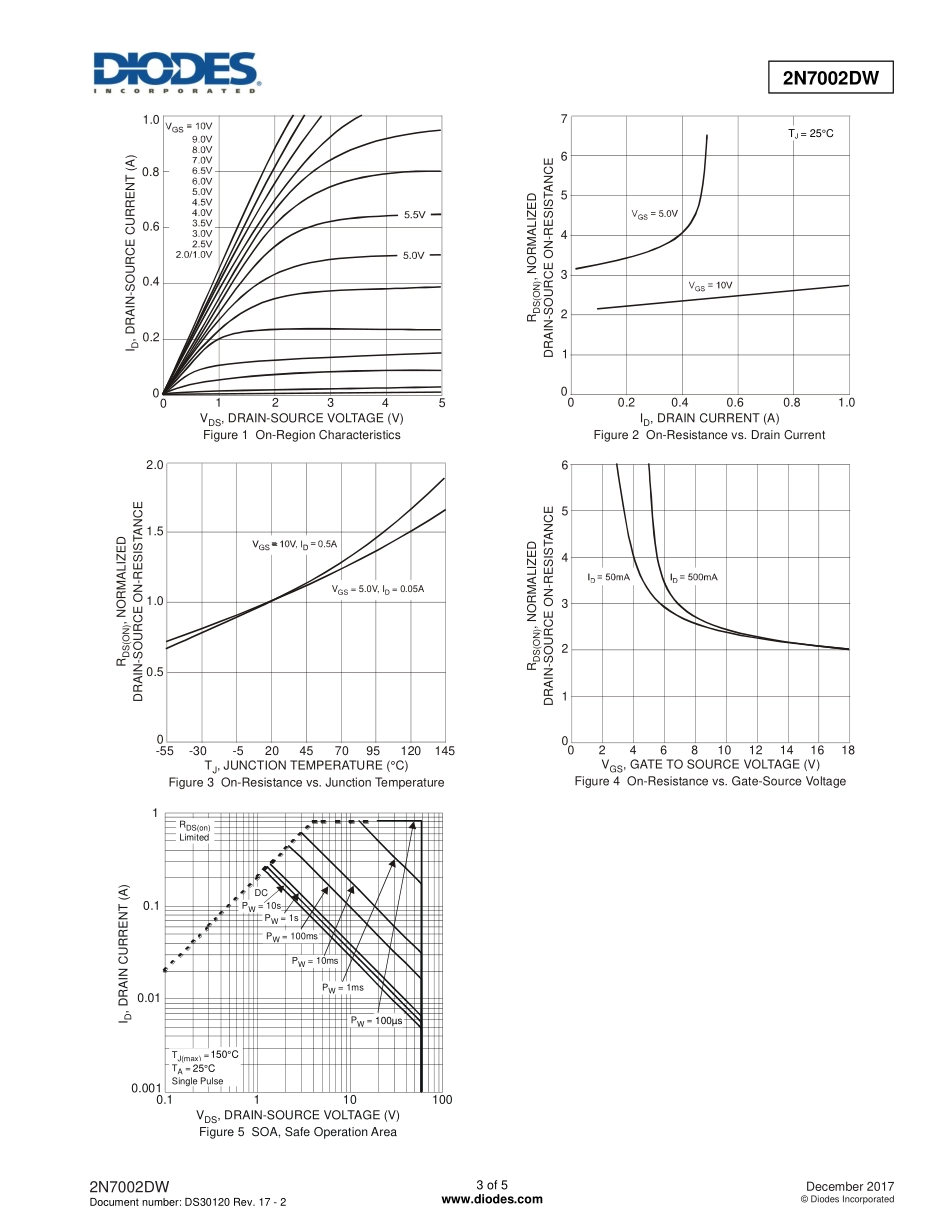 IC封装资料_三极管_2N7002DW-7-F.pdf_第3页