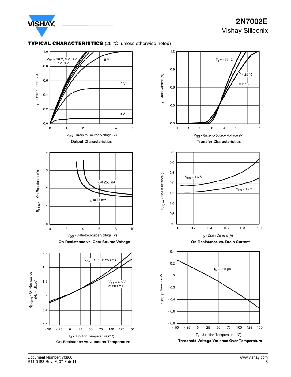 IC封装资料_三极管_2N7002E-T1-GE3.pdf_第3页
