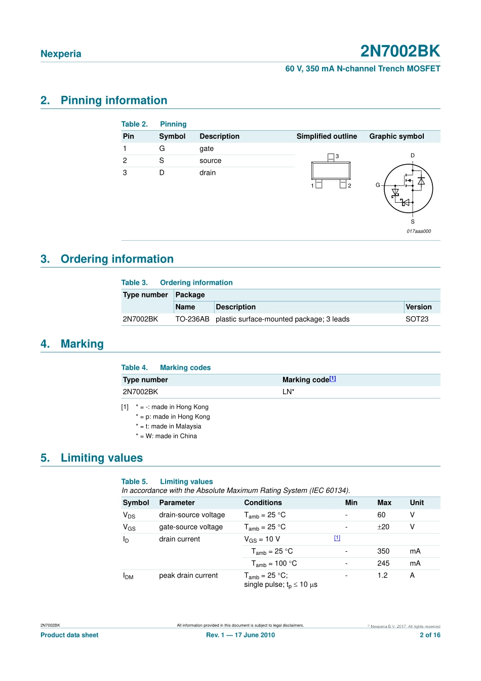 IC封装资料_三极管_2N7002BK_215.pdf_第2页