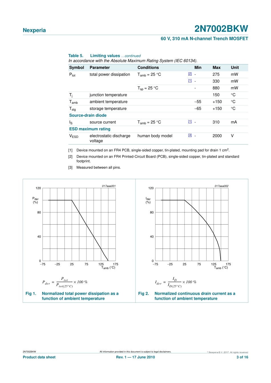 IC封装资料_三极管_2N7002BKW_115.pdf_第3页