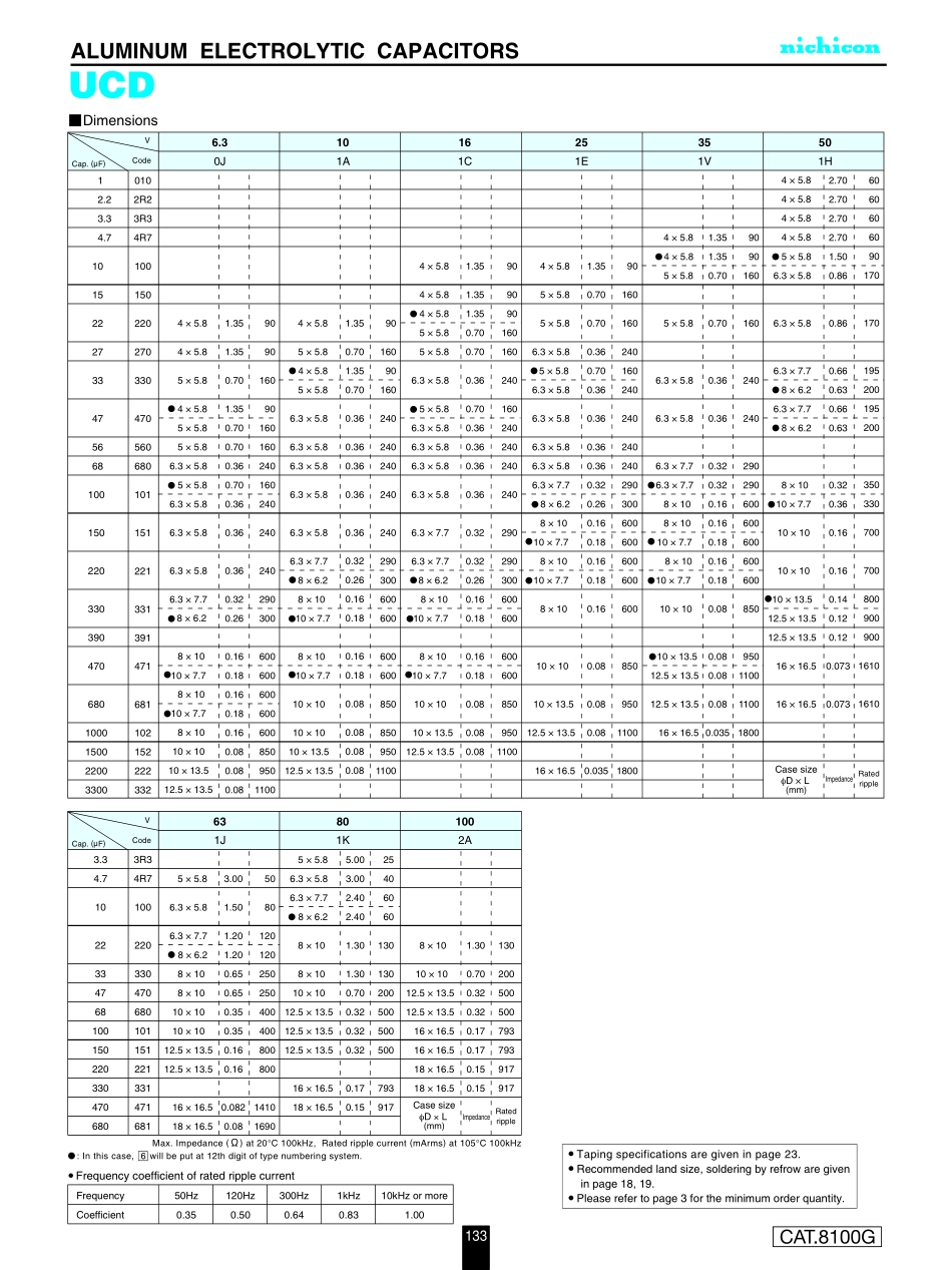 IC封装资料_电容_UCD1C100MCL1GS.pdf_第2页