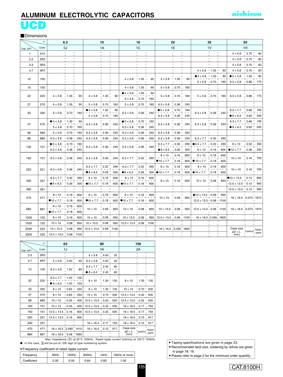 IC封装资料_电容_UCD1V101MCL6GS.pdf_第2页