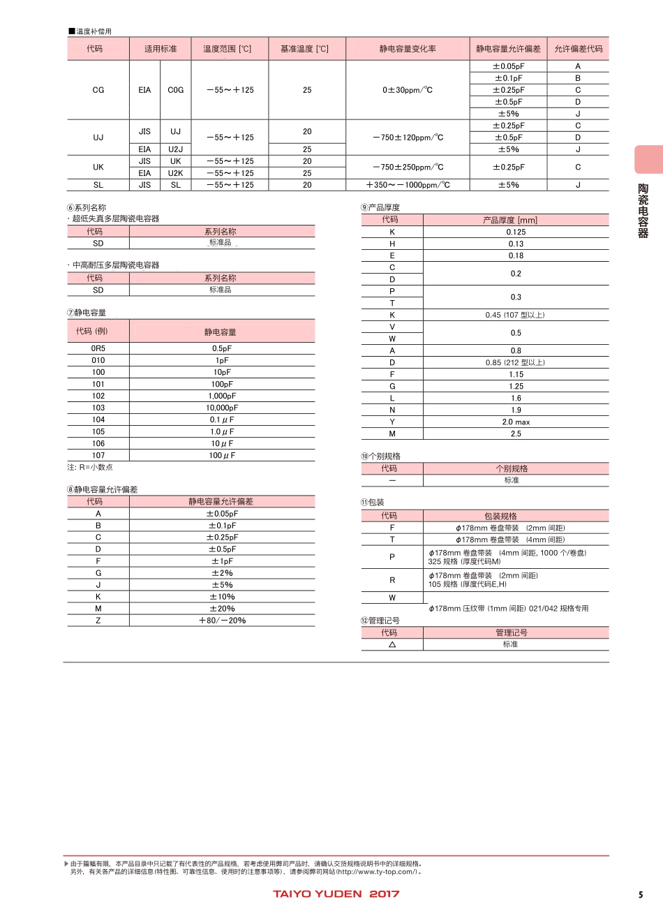 IC封装资料_电容_TMK325BJ226KM-P.pdf_第3页