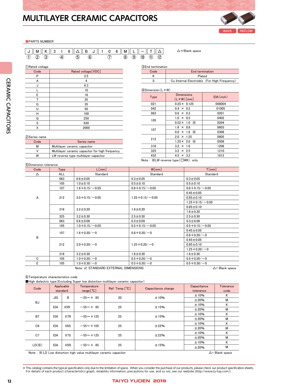 IC封装资料_电容_TMK212BJ475KG-T.pdf_第2页