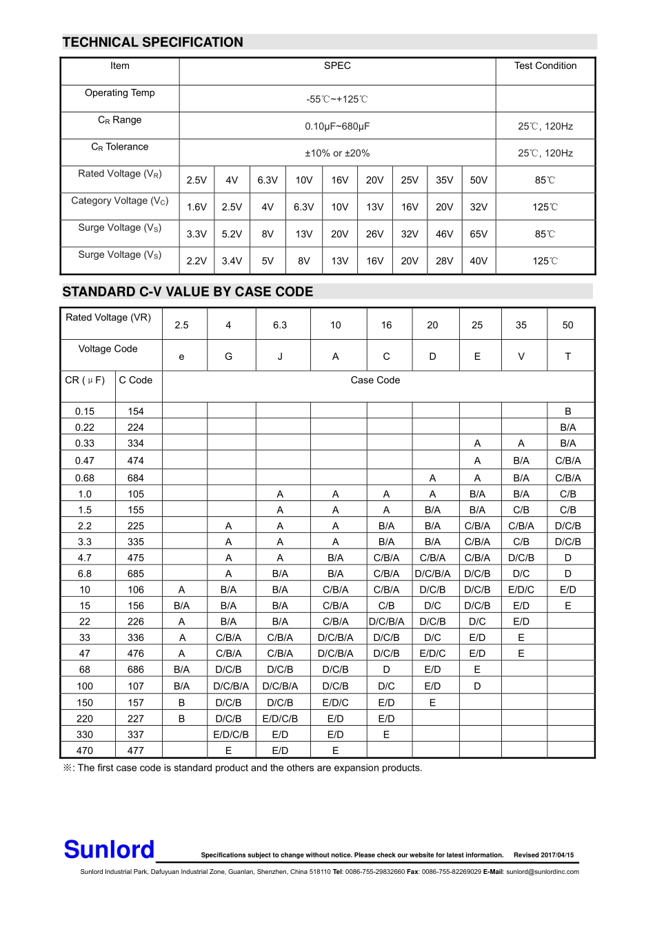 IC封装资料_电容_TC212A226K016Y.pdf_第2页