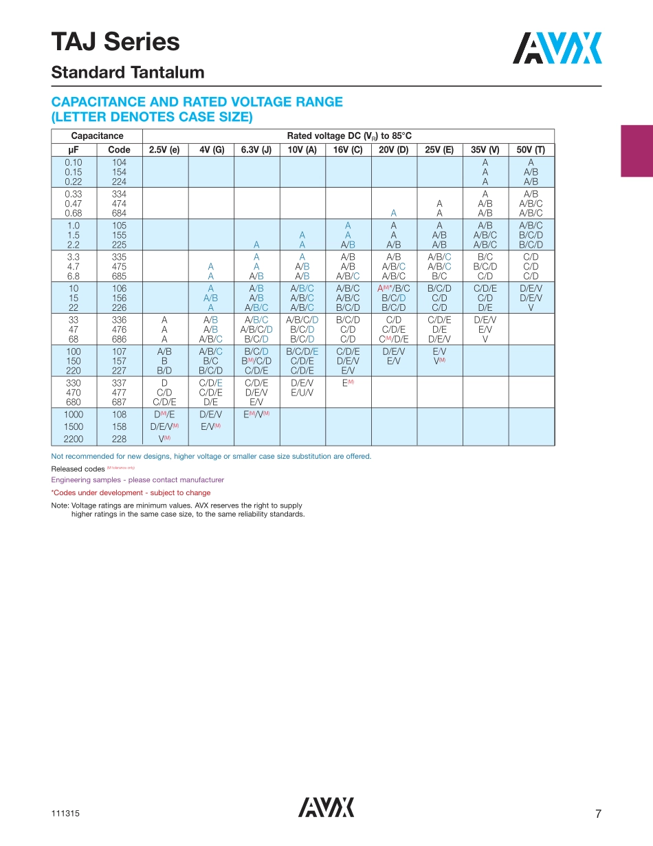 IC封装资料_电容_TAJV477M010RNJ.pdf_第2页