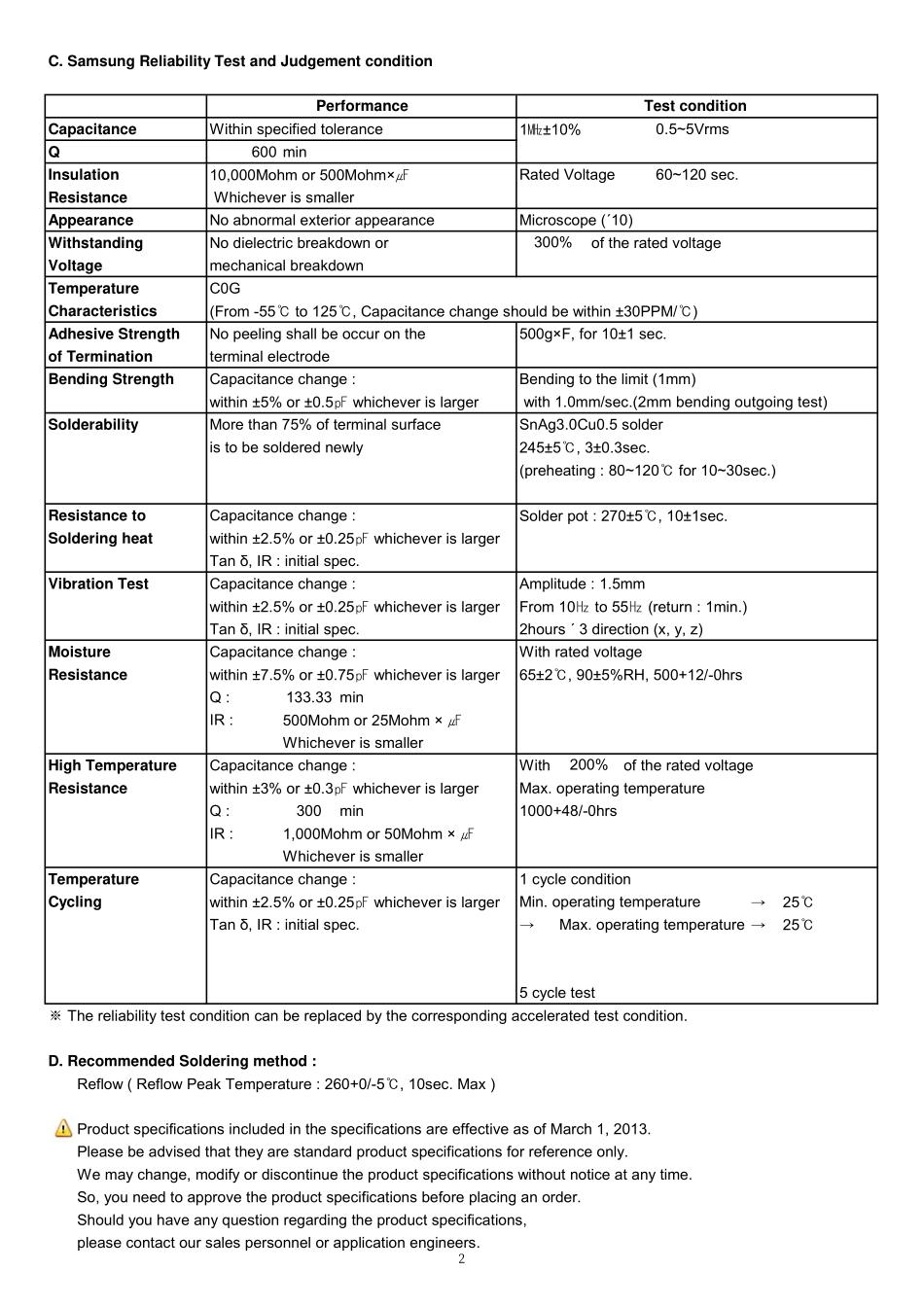 IC封装资料_电容_CL10C100JB8NNWC.pdf_第2页