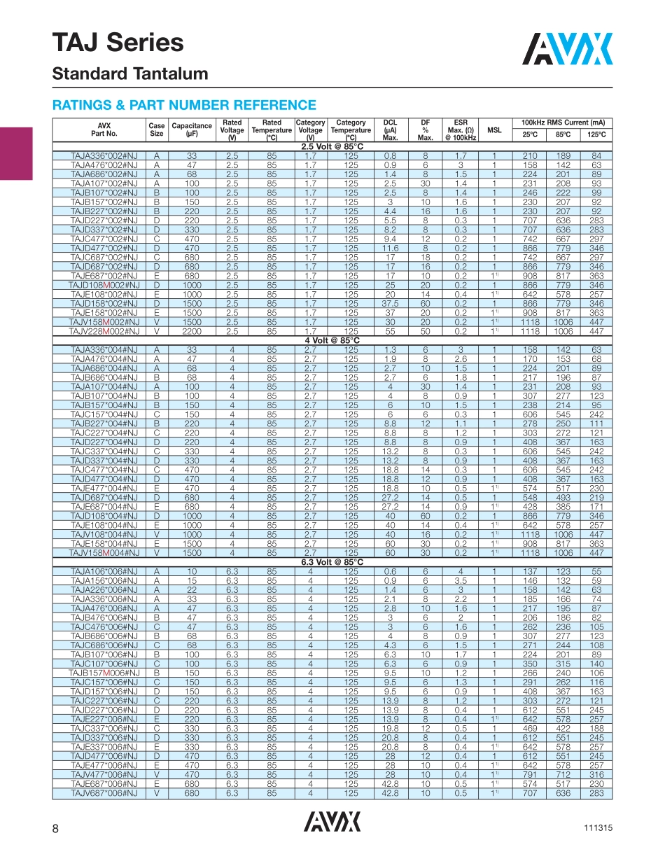 IC封装资料_电容_TAJE337M010RNJ.pdf_第3页