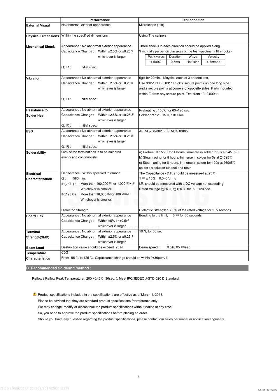 IC封装资料_电容_CL10C090DB81PNC.pdf_第2页