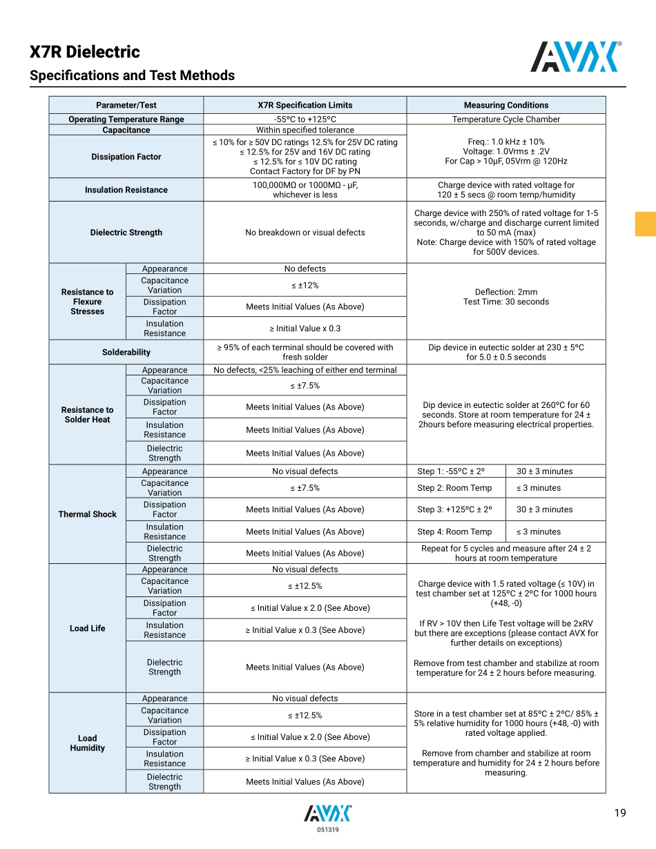 IC封装资料_电容_06035C104KAT2A.pdf_第2页