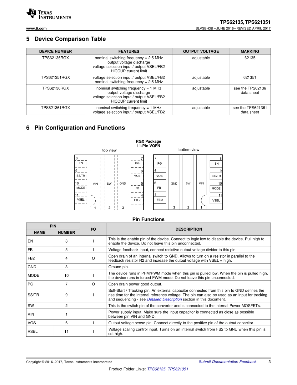 IC封装资料_电源管理芯片_TPS62135RGXR.pdf_第3页