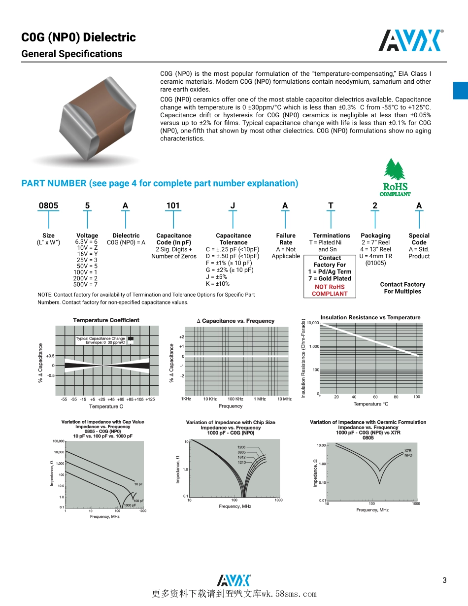 IC封装资料_电容_06035A8R2CAT2A.pdf_第1页