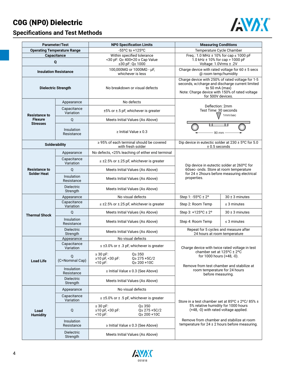 IC封装资料_电容_06035A8R2CAT2A.pdf_第2页