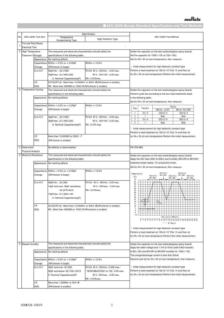 IC封装资料_电容_GCM21BR71C105KA58L.pdf_第2页