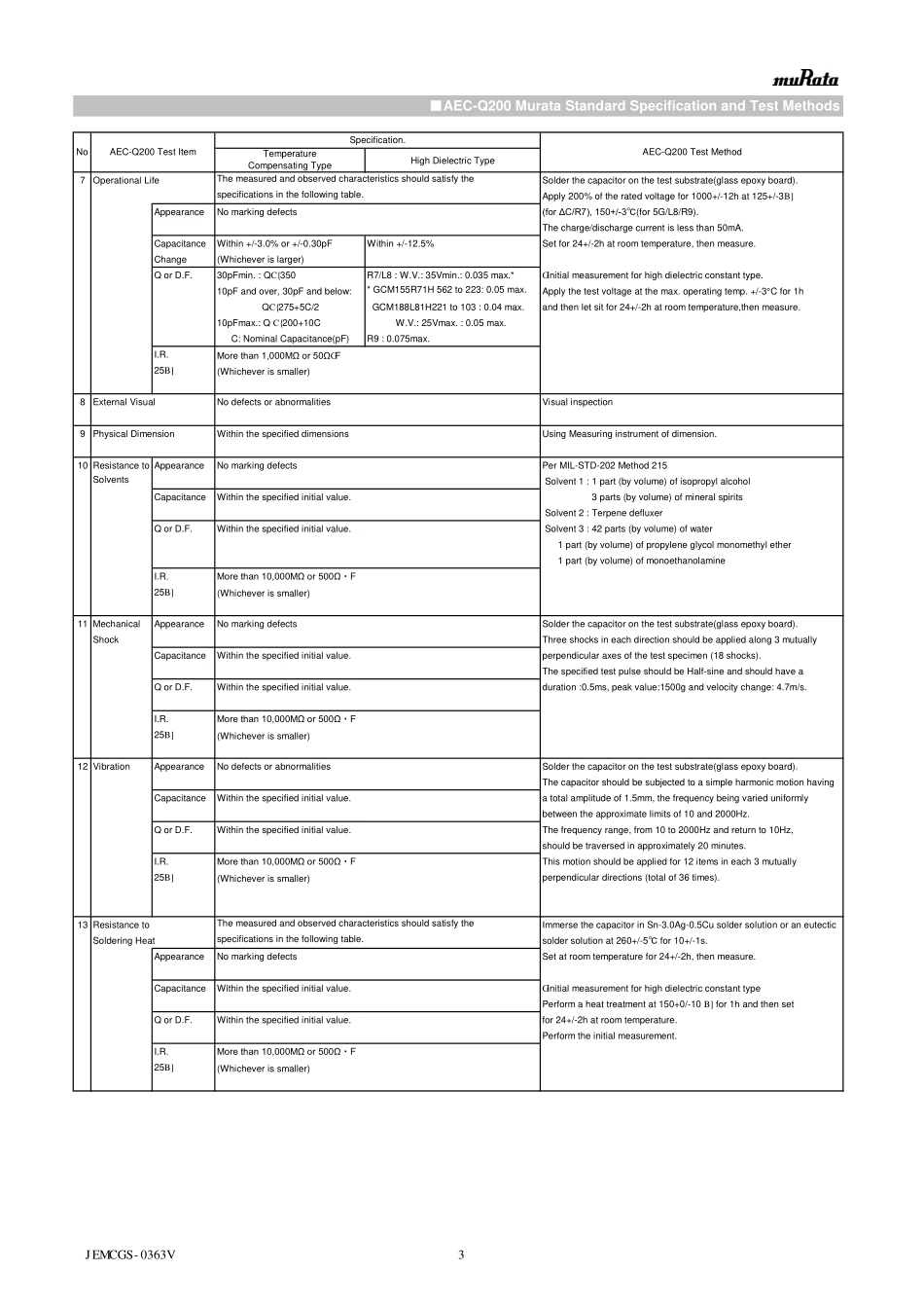 IC封装资料_电容_GCM21BR71C105KA58L.pdf_第3页