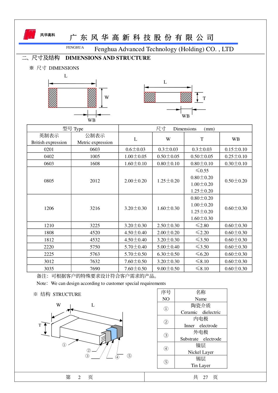 IC封装资料_电容_1812B223K501NT.pdf_第2页