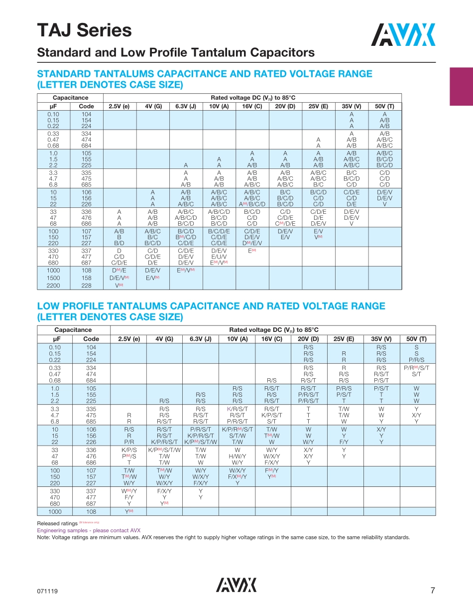 IC封装资料_电容_TAJC475K025RNJ.pdf_第2页