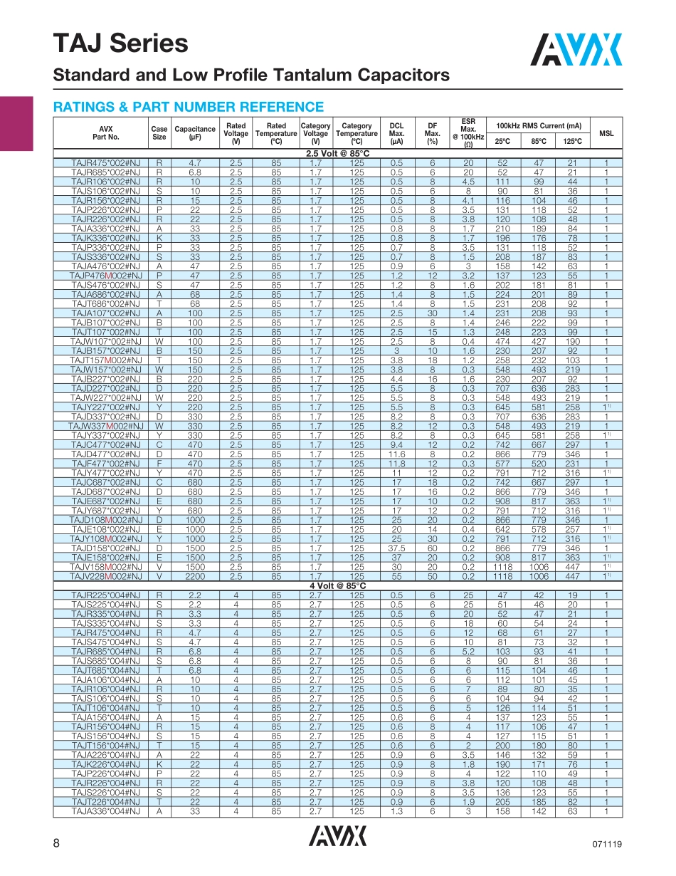 IC封装资料_电容_TAJC475K025RNJ.pdf_第3页