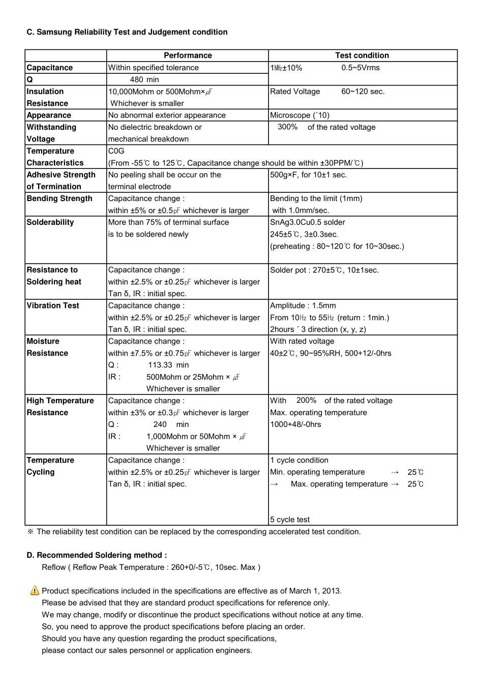 IC封装资料_电容_CL10C040CB8NCNC.pdf_第2页