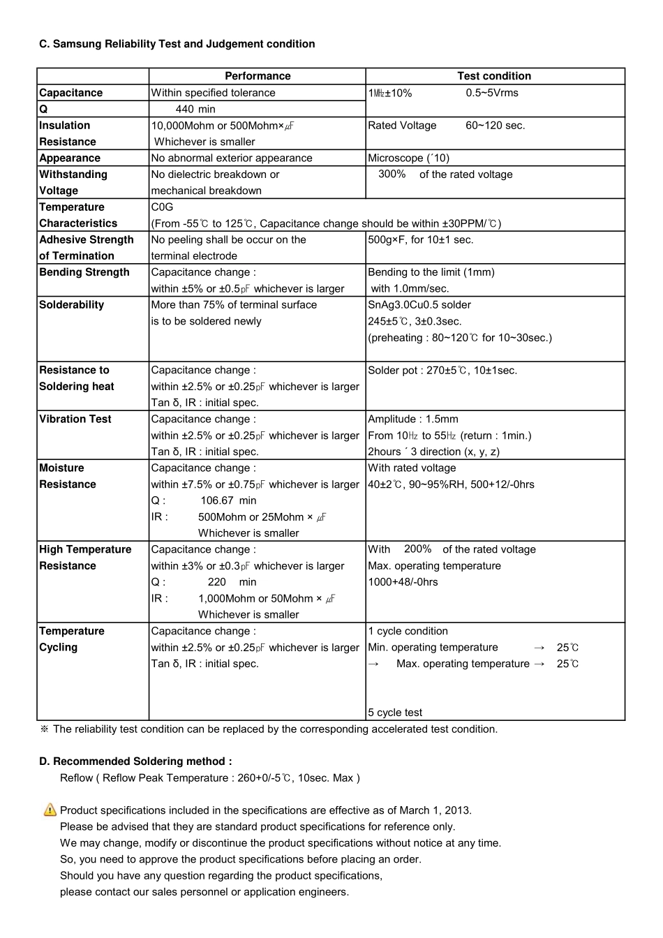 IC封装资料_电容_CL10C020CB8NNNC.pdf_第2页