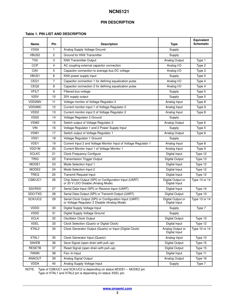 IC封装资料_逻辑及时序器件_NCN5121MNG.pdf_第3页