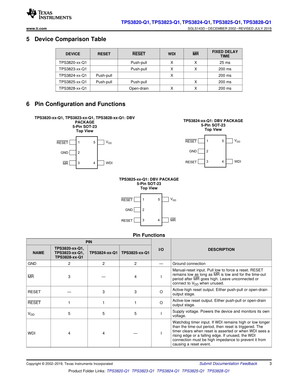 IC封装资料_电源管理芯片_TPS3823-50QDBVRQ1.pdf_第3页