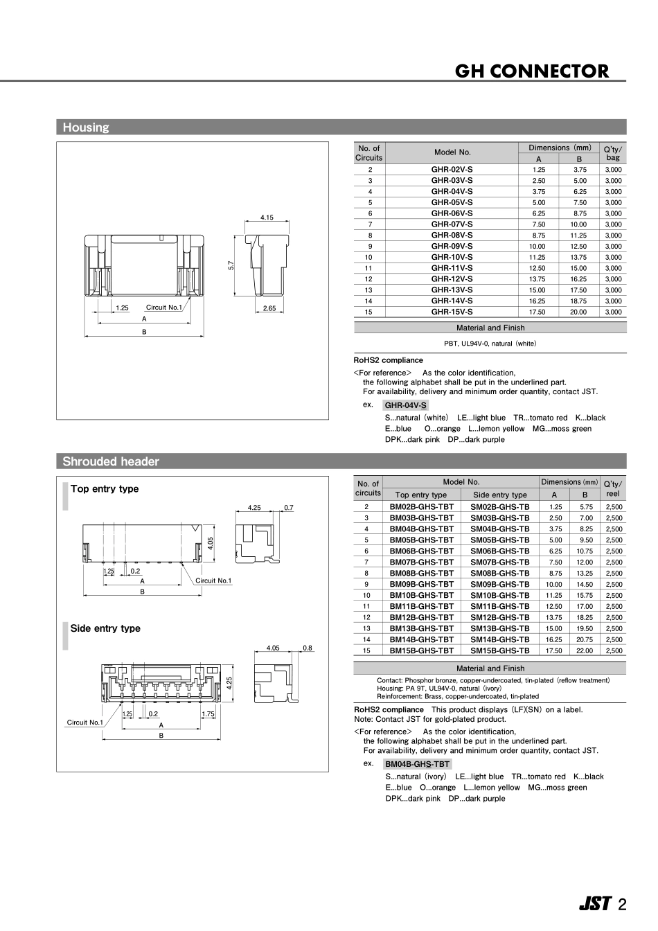 IC封装资料_连接器_SM14B-GHS-TBT.pdf_第2页