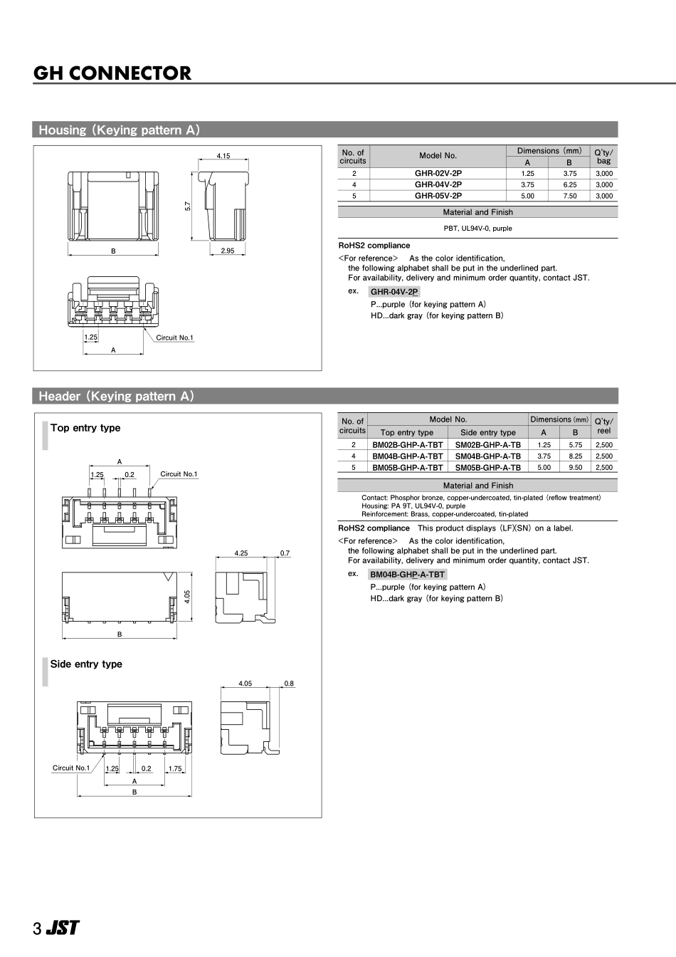 IC封装资料_连接器_SM14B-GHS-TBT.pdf_第3页