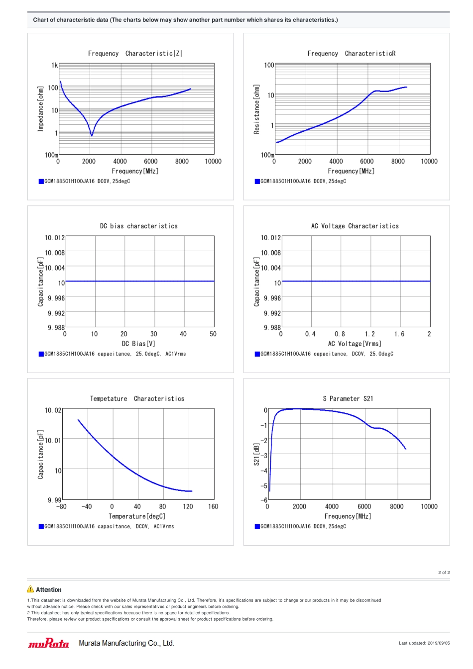 IC封装资料_电容_GCJ188R71H222KA01D.pdf_第2页