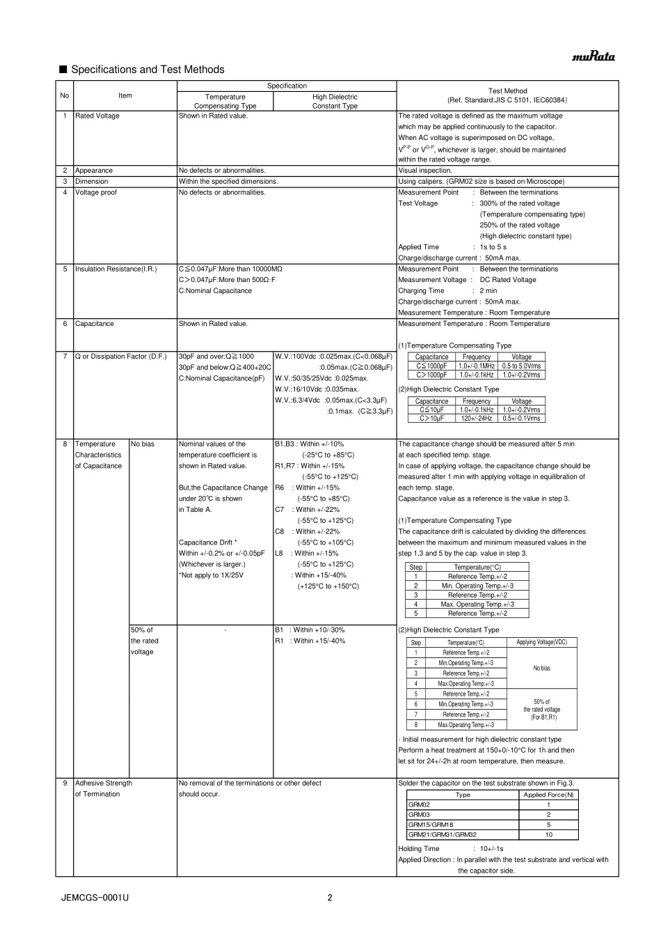 IC封装资料_电容_GRM188R72A122KA01D.pdf_第2页